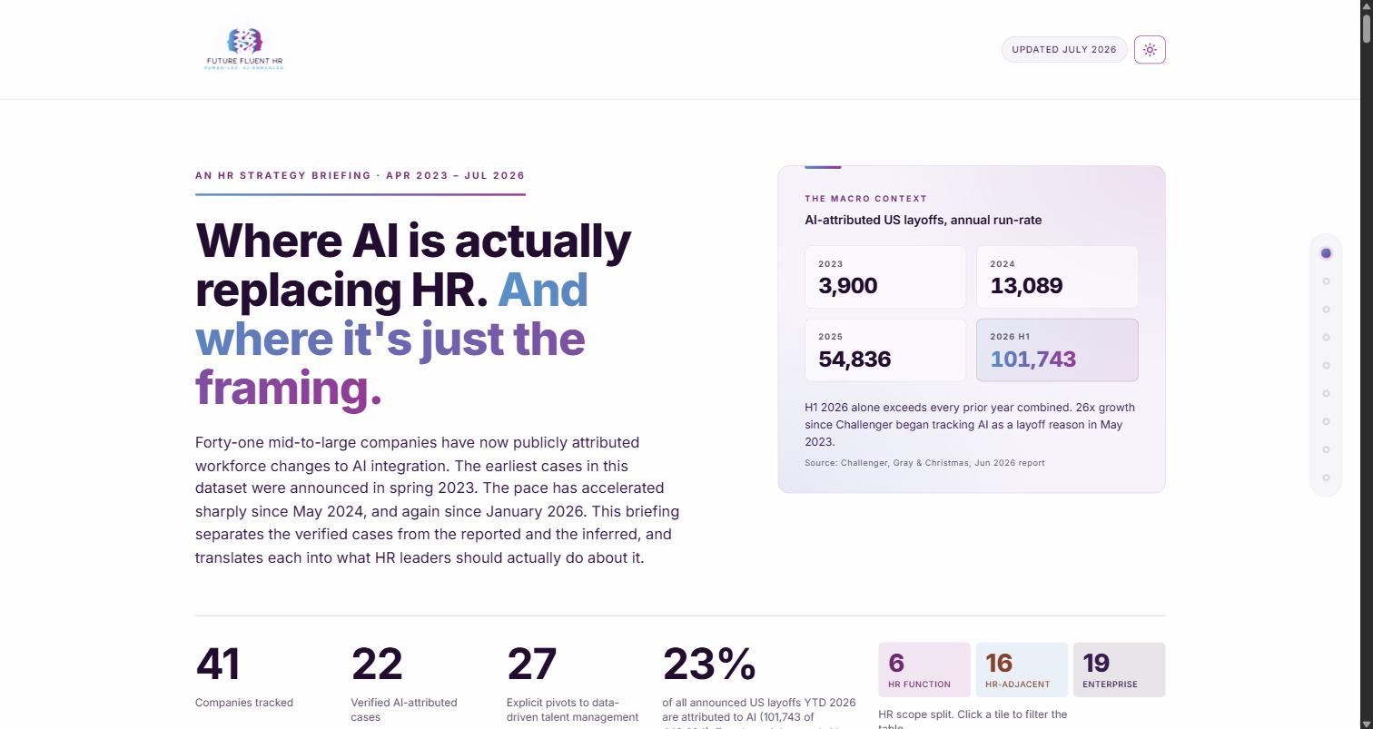 Preview of the AI-in-HR impact dashboard, an HR strategy briefing